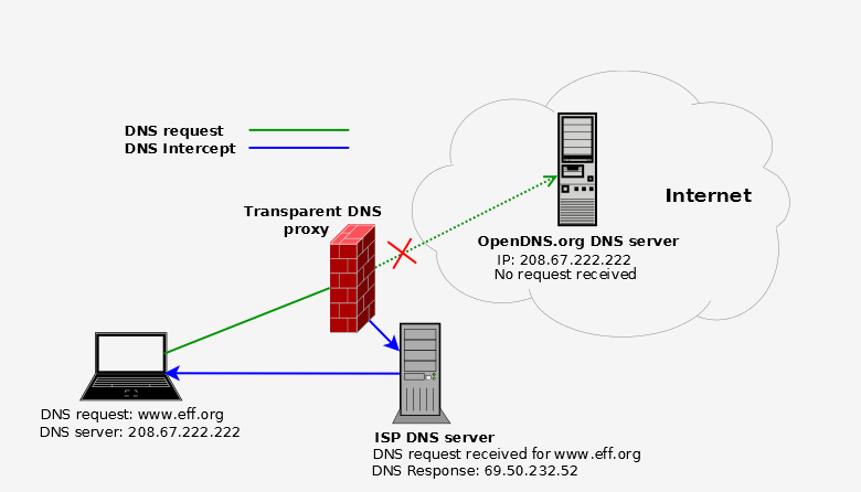 [ HOW TO ] Install DNSCrypt di OpenWrt